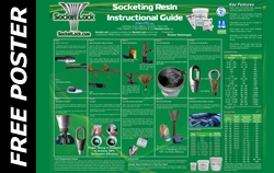 Free Socketing Procedure Poster